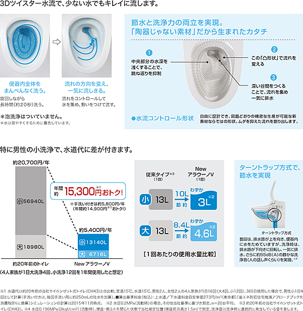 限​定​販​売​】 家電と住宅設備の取替ドットコム工事費込みセット トイレ パナソニック XCH3014RWST NEWアラウーノV  3Dツイスター水流 リフォームタイプ リフォーム