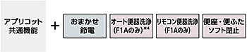 f1a