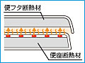 省エネ便座