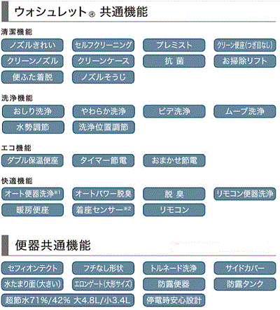function