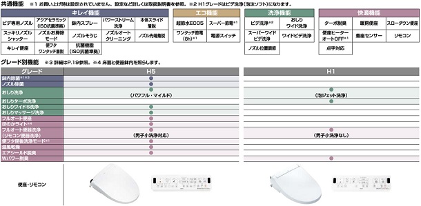 YDS-H381H1/WAW｜Jフィット｜LIXIL INAX キャビネット付きトイレ