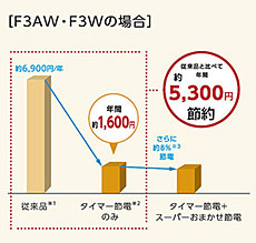 f3aw,f3w