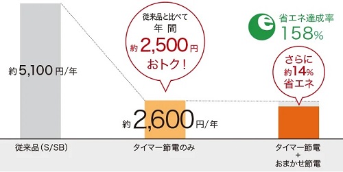 eco